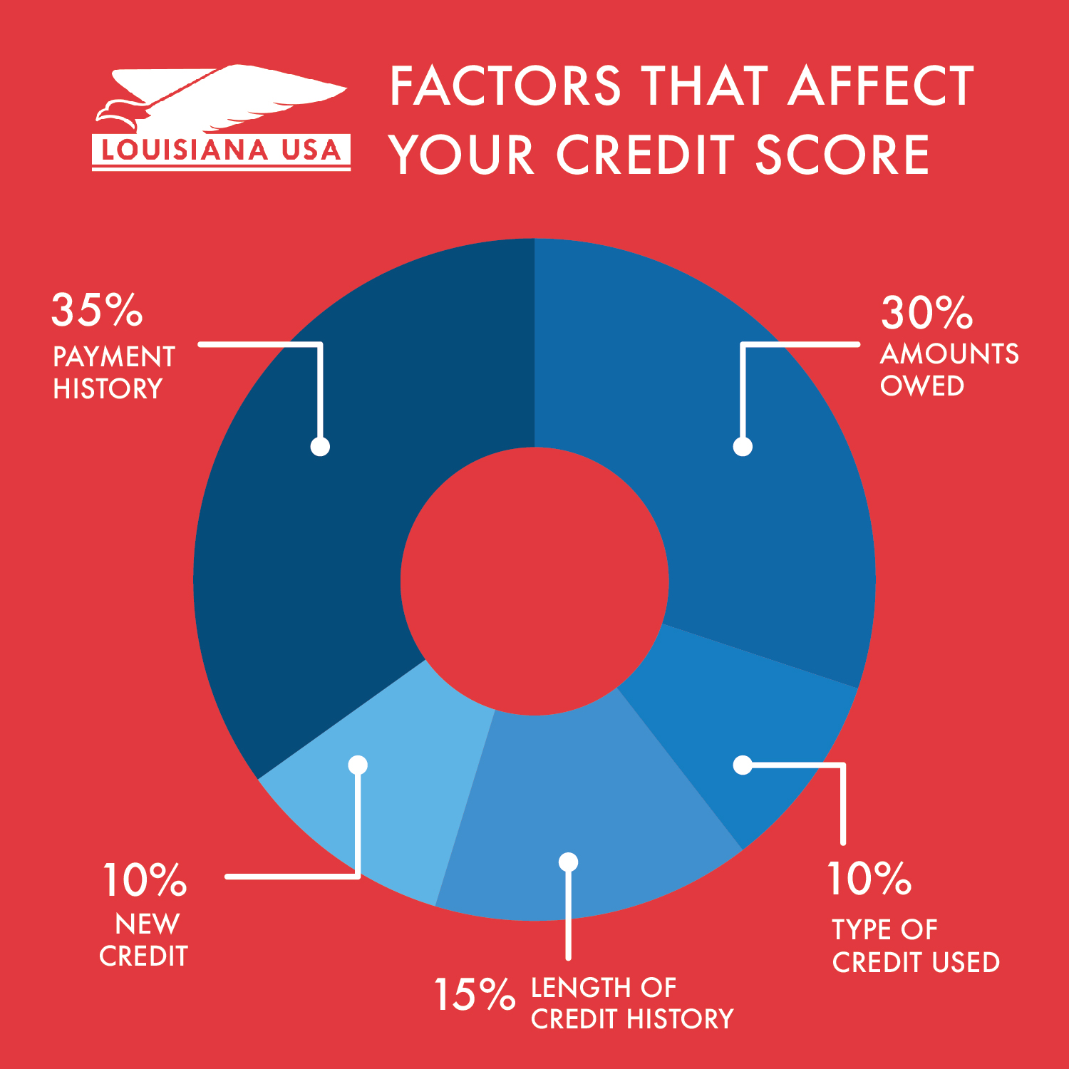Credit Builder Loans: Here To Improve Your Score