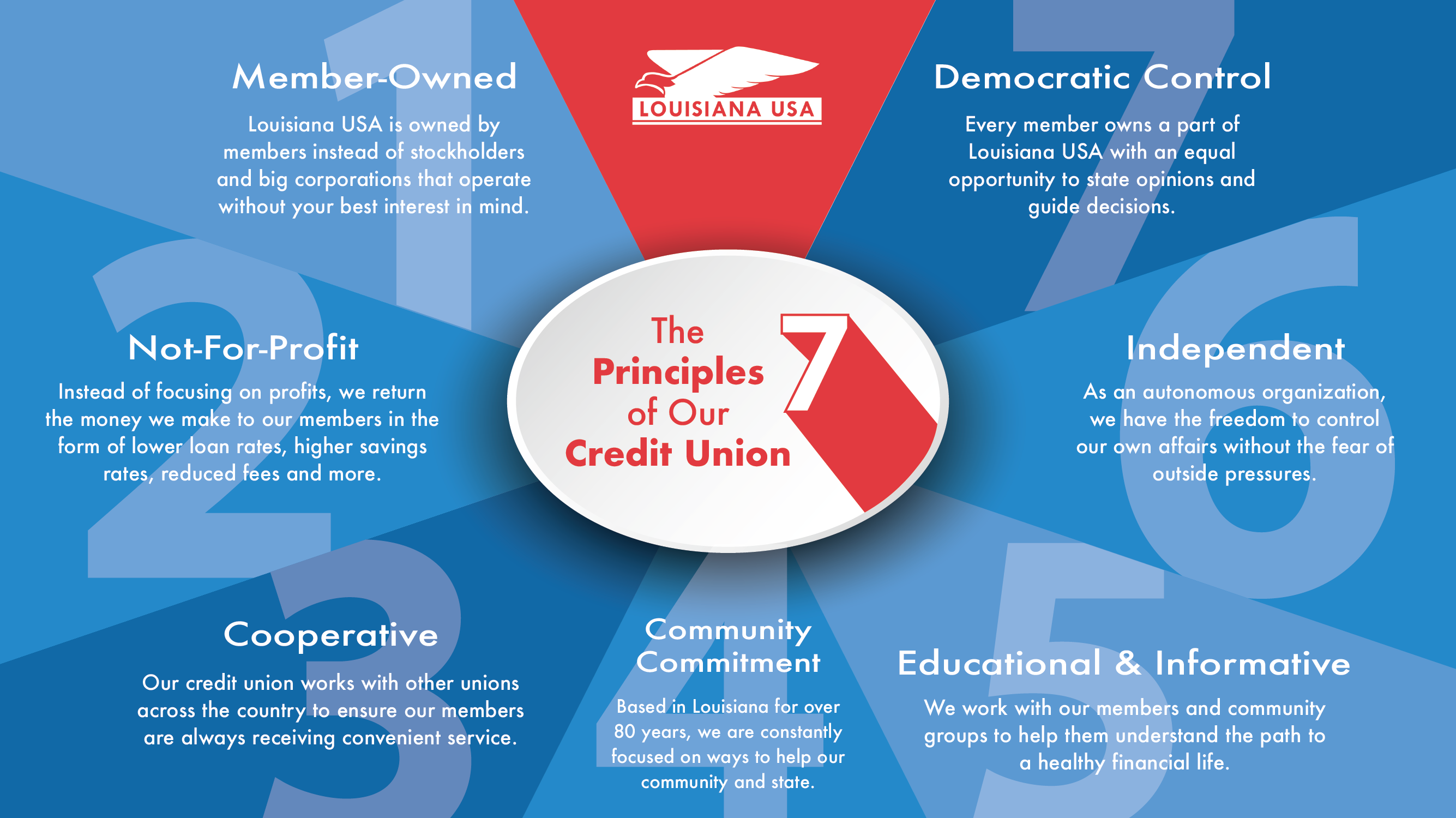 The Seven Principles Of Our Credit Union